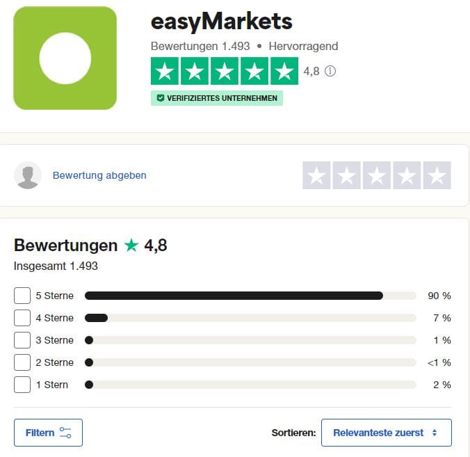 easyMarkets im Fokus, wie gut ist dieser Online-Broker? Erfahrungen, Kosten, Seriosität (2025) trustpilot bewertungen und erfahrungen mit easymarkets 1