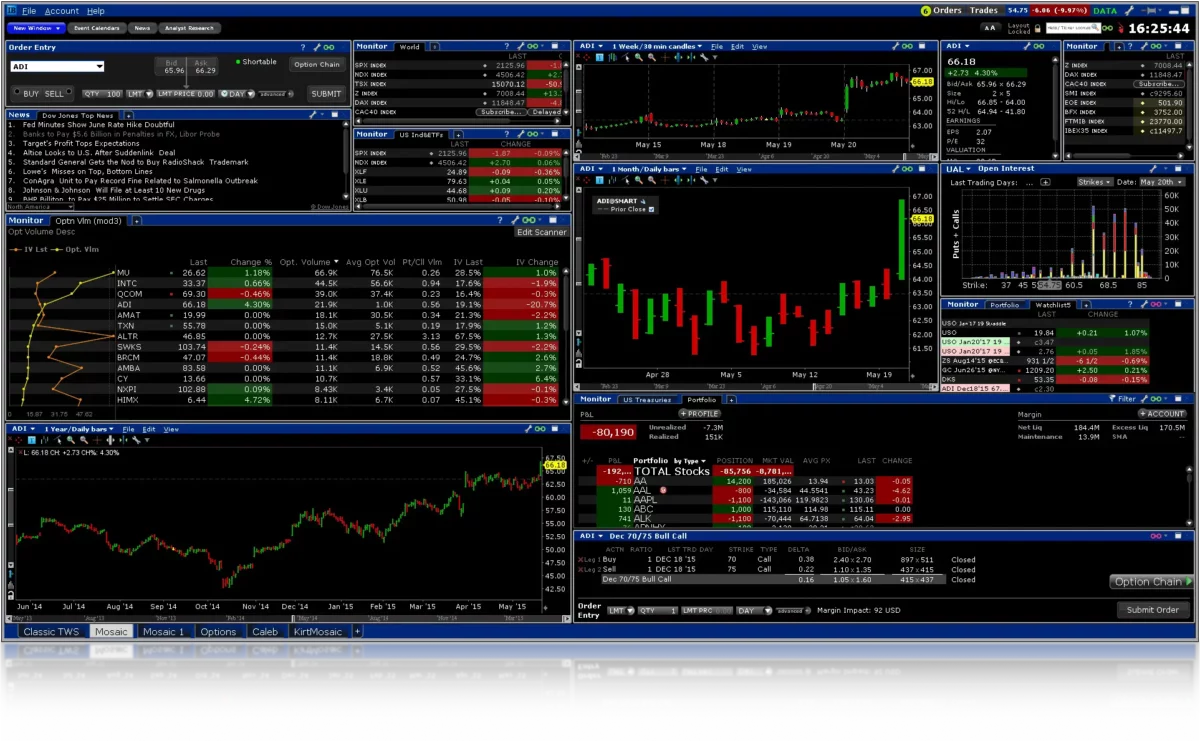 Die Wahl der besten Handelsplattform: Praktische Tipps und Ratschläge Benutzeroberfläche der TWS Handelsplattform von Interactive Brokers
