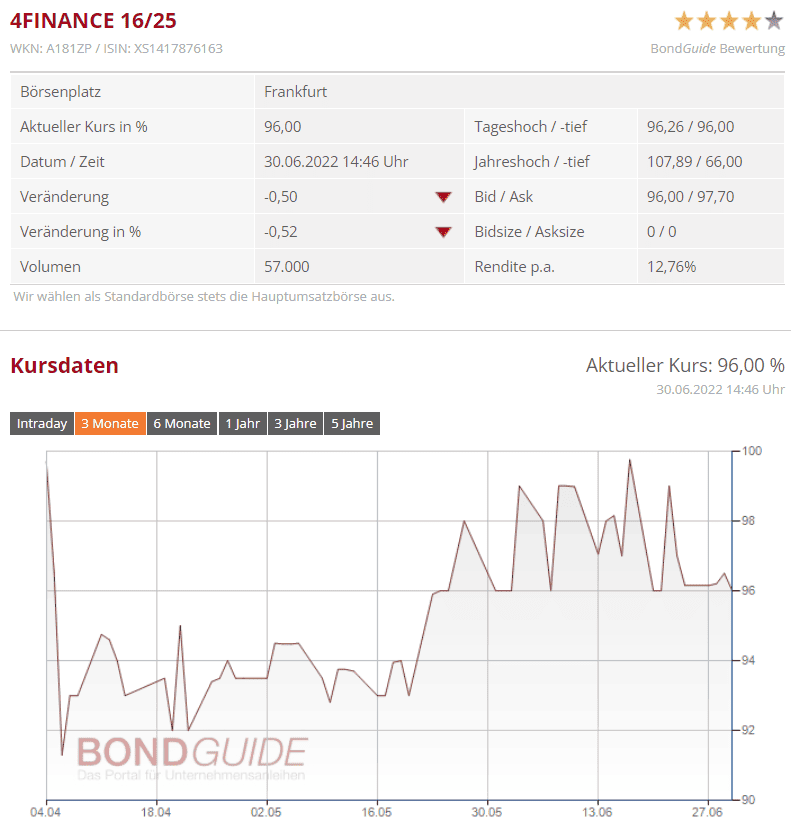 BondGuide.de - Das Portal für Unternehmensanleihen Übersicht über Unternehmensanleihen