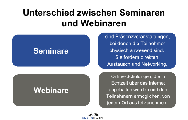 Die 5 besten Trading Kurse - erfolgreich traden lernen (2025) Die Grafik zeigt den Unterschied zwischen Seminaren und Webinaren. Seminare sind Präsenzveranstaltungen. Webinare sind Online Schulungen.