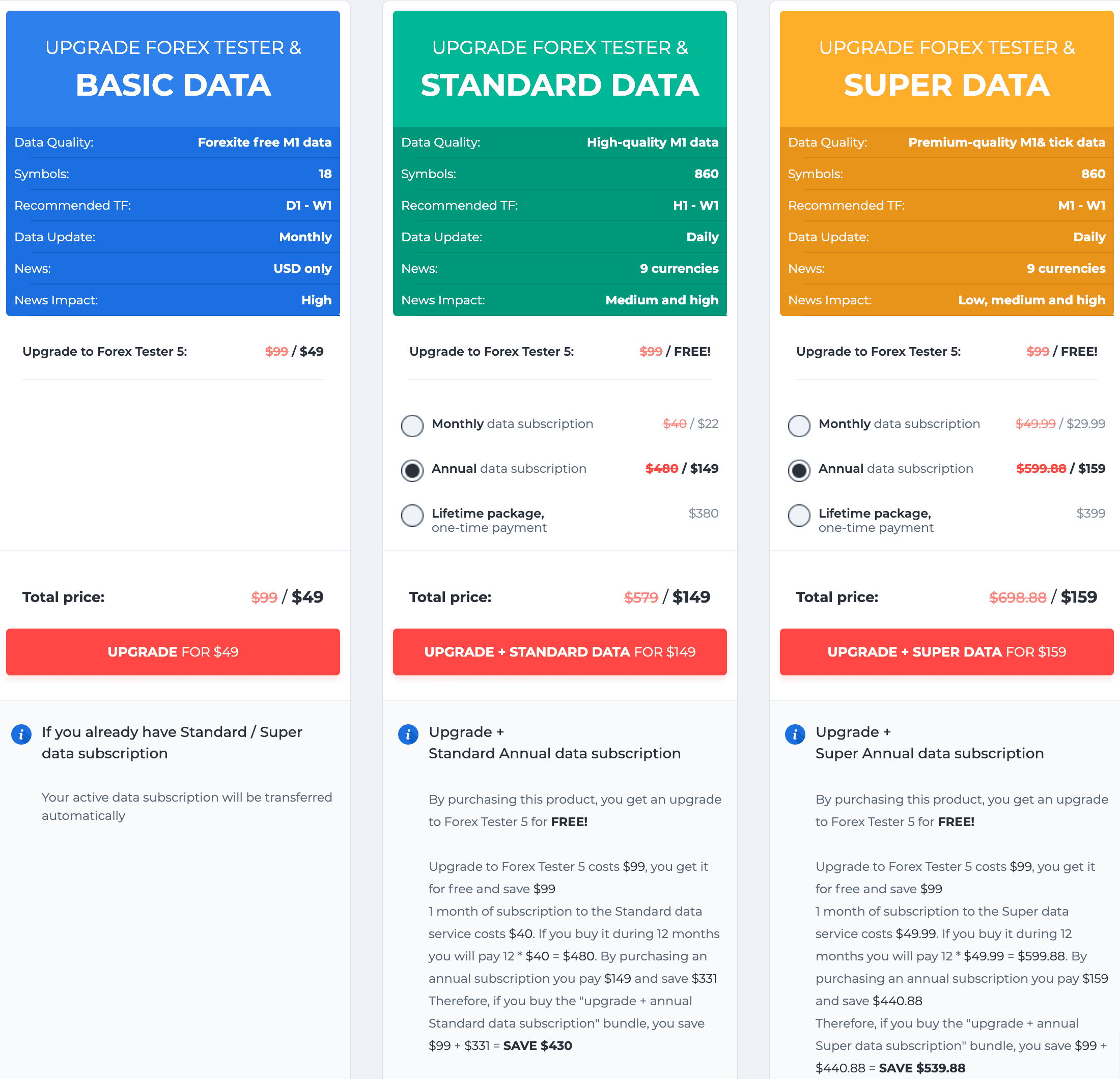 Forex Tester 5: Mehr als nur Backtesting – Ein umfassender Überblick Das Bild zeigt die Preise für Upgrade von vorherigen FT Versionen zu FT5.