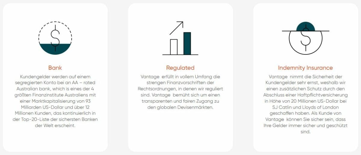 Vantage Markets Erfahrungen – Kosten, Seriosität. Wie gut ist der CFD-Broker? (2025) Screenshot eines Abschnitts der Vantage-Webseite mit drei Sicherheitsmerkmalen: 1) 'Bank' – Kundengelder werden auf segregierten Konten bei einer AA-bewerteten australischen Bank aufbewahrt. 2) 'Regulated' – Vantage erfüllt strenge Finanzvorschriften und bietet fairen Zugang zu Devisenmärkten. 3) 'Indemnity Insurance' – Eine zusätzliche Haftpflichtversicherung in Höhe von 20 Millionen US-Dollar bei Lloyds of London schützt Kundengelder.