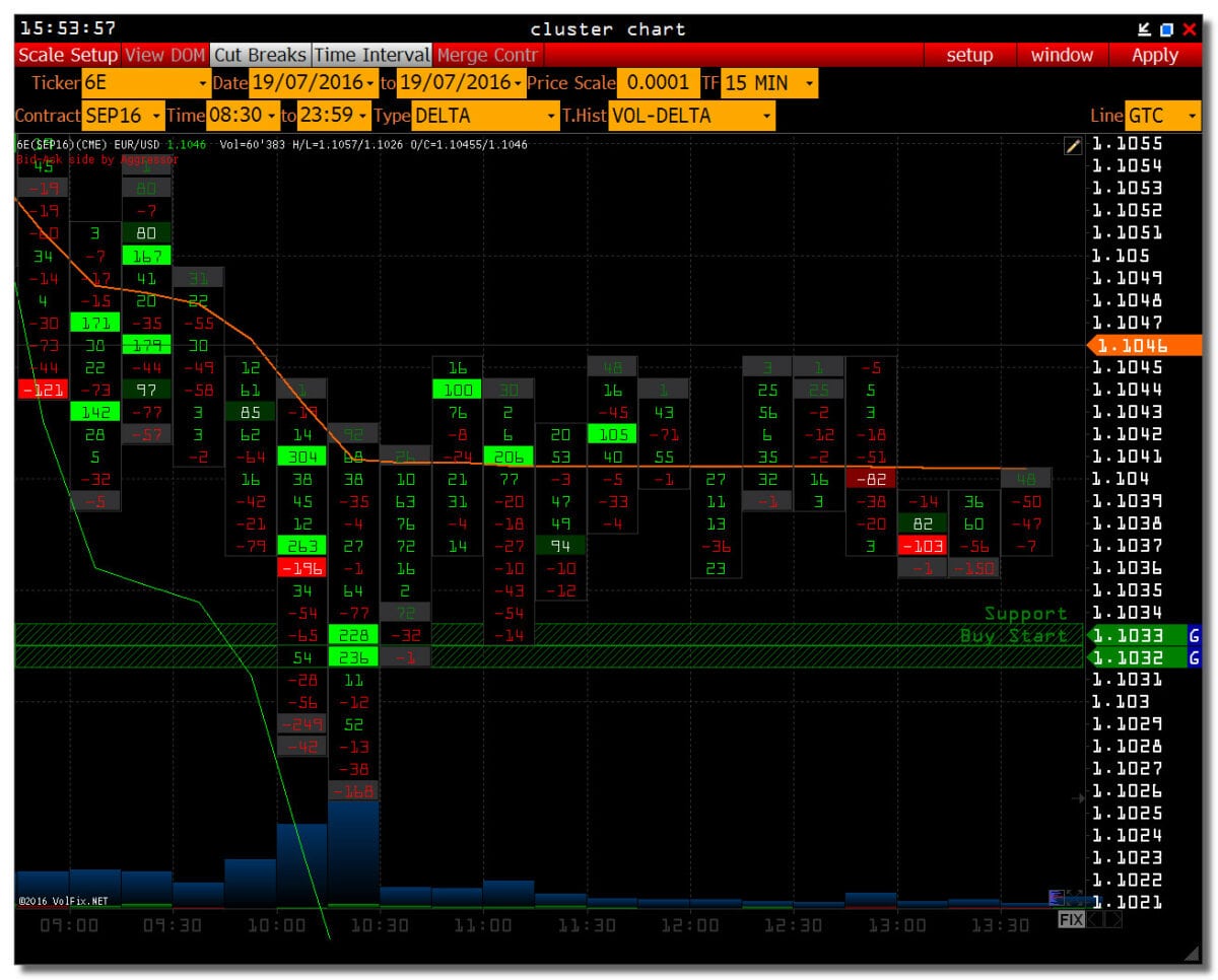 Volfix Trading Software (2025) – Erfahrungsbericht über die Orderflow- und Volumenanalyse Software volfix cluster chart