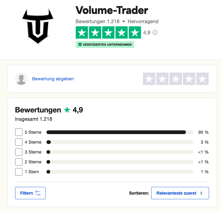 Volume Trader – Die Trading Akademie von Marcus Schulz (2025) Volumen Trader Erfahrungen - Bewertungen auf Trustpilot