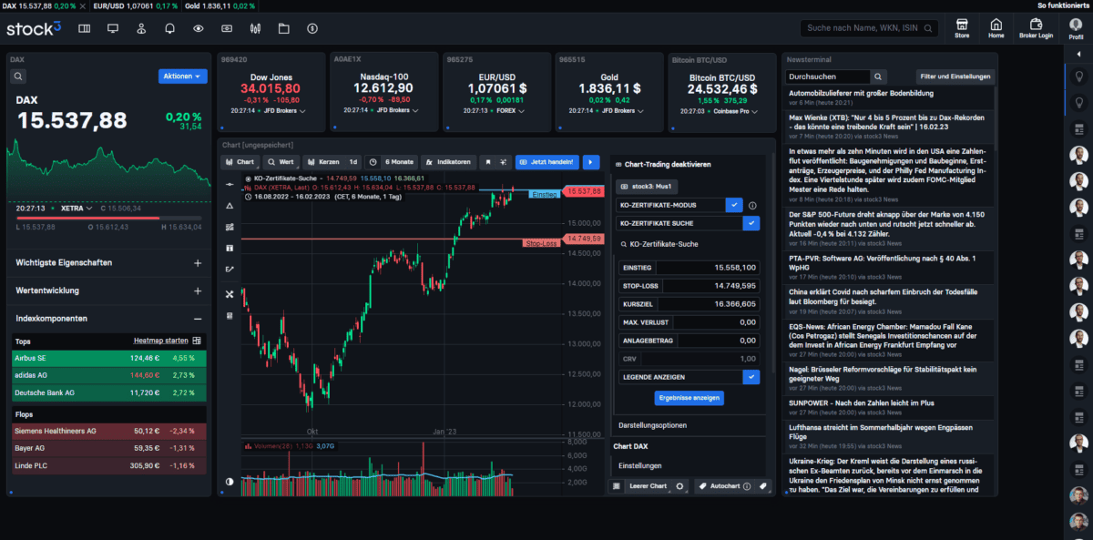 stock3: das große Finanzportal – ehrliche Erfahrungen und Test. Wie gut ist die Plattform? voreingestellter trading desktop im terminal