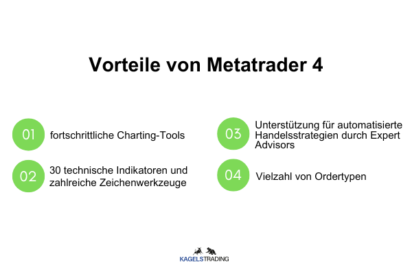 MetaTrader: Die Handelsplattform für Forex und CFDs (2025) vorteile meta trader 4