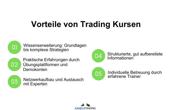 Die 5 besten Trading Kurse - erfolgreich traden lernen (2025) DIe Vorteile von Trading Kursen sind vielfältig. Sie umfassen die WIssenserweiterung, Praktische Erfahrungen durch Demokonten, Netzwerkaufbau und Austausch mit Experten, strukturierte, gut aufbereitete Informationen und individuelle Betreuung durch erfahrene Trainer.