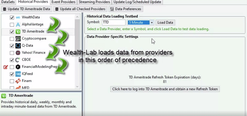 Wealth-Lab Erfahrungen | Kosten | Features (2025) wealth lab daten
