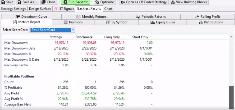 Wealth-Lab Erfahrungen | Kosten | Features (2025) wealth lab performance berichte