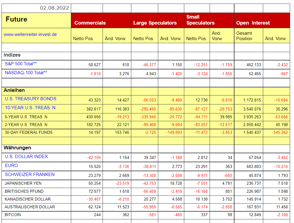 Wellenreiter Invest und Robert Rethfeld vorgestellt (2025) CoT Daten wellenreiter
