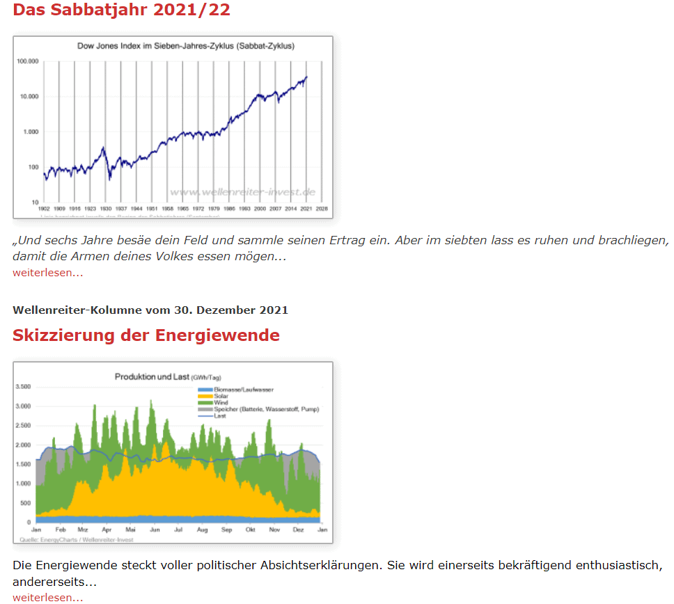 Wellenreiter Invest und Robert Rethfeld vorgestellt (2025) Kolumnen von Robert Rethfeld