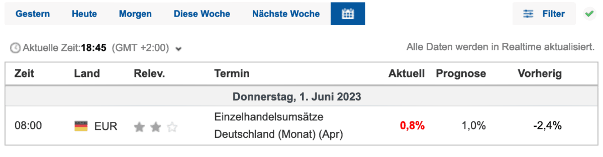 investing wirtschaftskalender einzehandelsumsaetze