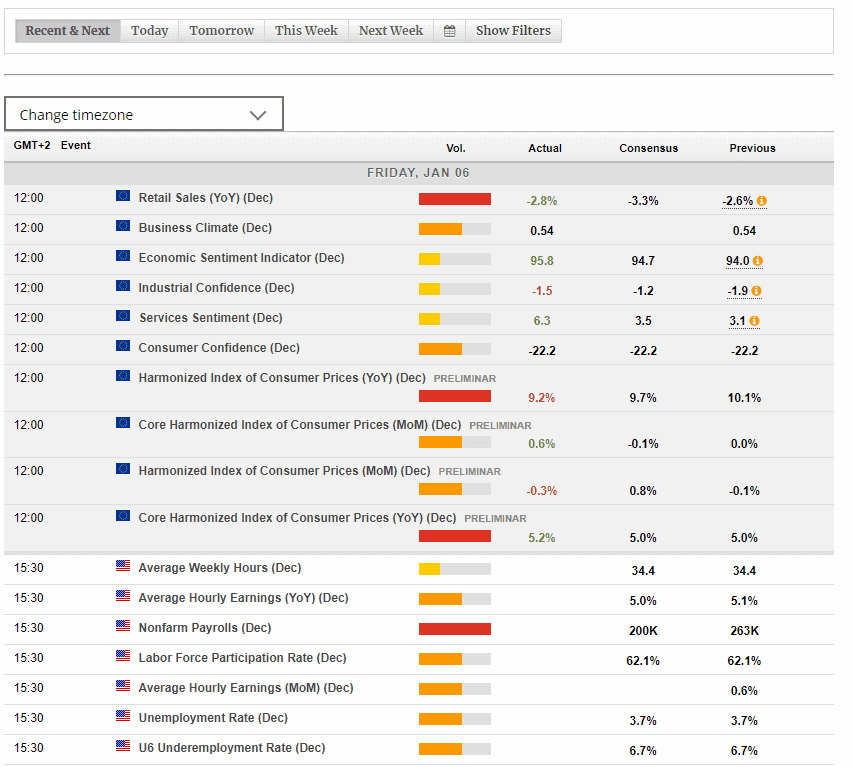 Forexlive.com - hier erfährst du alles über das beliebte Finanzportal für Forex-Trader wirtschaftskalender forexlive