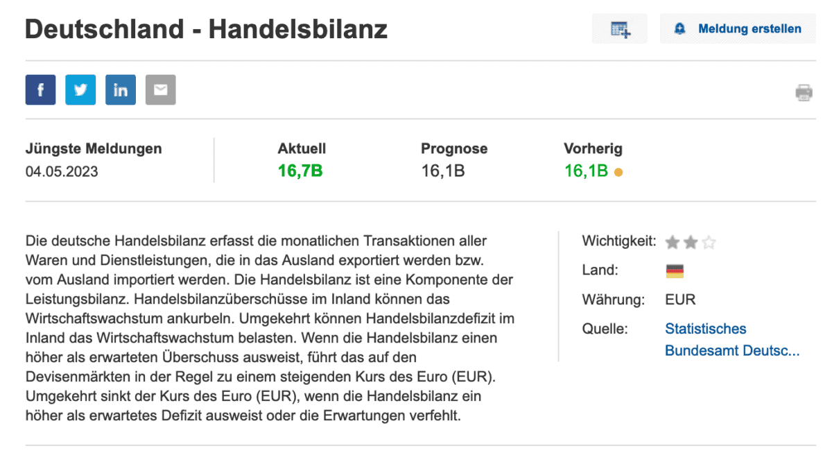 Investing wirtschaftskalender Erklärung handelsbilanz