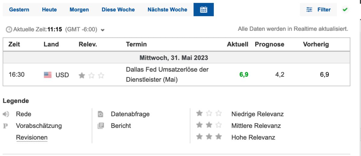 investing wirtschaftskalender historische daten