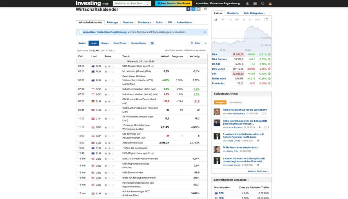 Wirtschaftsnachrichten für Trader und Anleger - was steckt dahinter? (2025) Wirtschaftskalender von investing.com mit den aktuellen Marktereignissen