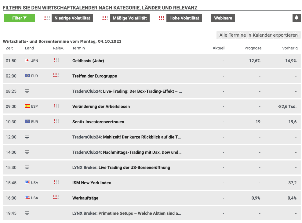 Wirtschaftskalender erklärt – die besten 6 Tools für Trader und aktive Anleger (2025) Screenshot des Wirtschaftskalenders von Wallstreet Online für den 4. Oktober 2021. Die Tabelle zeigt wirtschaftliche und börsenrelevante Termine mit verschiedenen Relevanzstufen, darunter geldpolitische Entscheidungen, Arbeitsmarktdaten, Investorenvertrauen und Trading-Events.
