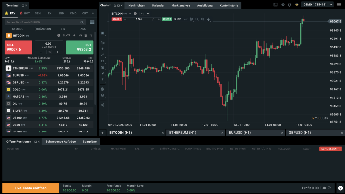 Trading Demokonto kostenlos und ohne Anmeldung (2025) das bild zeit die übersichtseite von dem kostenlosen demokonto ohne anmeldung von xtb