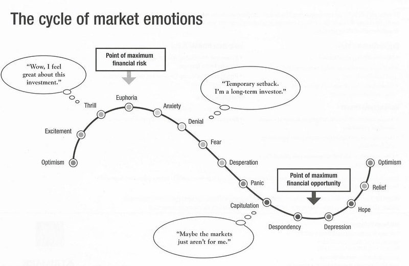 Trading-Psychologie erklärt und 18 hilfreiche Bücher für Trader (2025) Zyklus der Emotionen von Gavin on Flickr - Tradingpsychologie